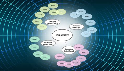 Quality Content: The Cornerstone for Success in Website Rankings