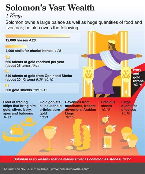 Quantifying the Vastness of Princess Shaye's Wealth