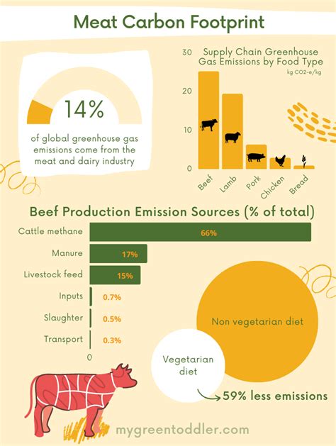 Rabbit Meat Sustainability: A Win-Win Solution for the Environment