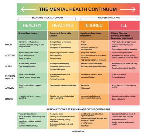 Recognizing the Indications of Lingering Psychological Distress