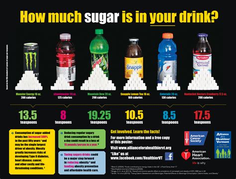 Reduce Your Intake of Sweetened Beverages and Snacks