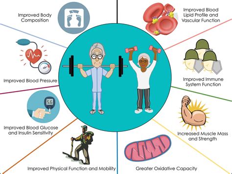 Reduced Risk of Chronic Diseases