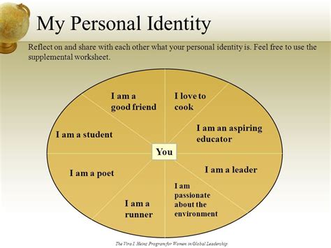 Reflection of Personal Identity
