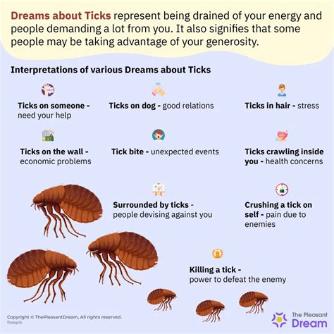 Representation of Feeling Overwhelmed in Dreams of Ticks