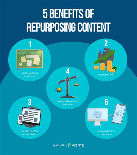 Repurposing and Reusing Your Content: A Clever Approach to Maximize Your Content's Potential