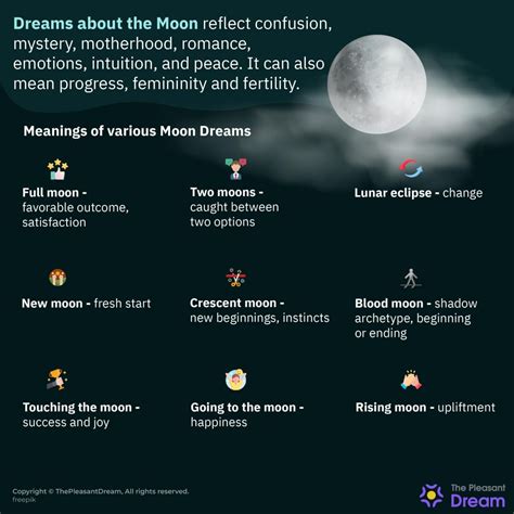 Revealing the Spiritual Significance of Lunar Dreams