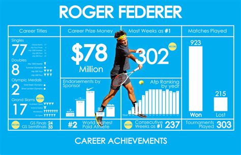 Rise to Fame: Tennis Career and Achievements