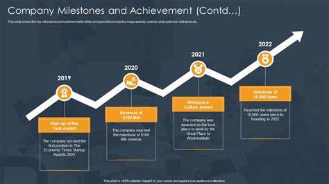 Rise to Prominence: Milestones and Achievements