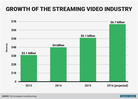 Rise to Prominence in the Broadcasting Industry