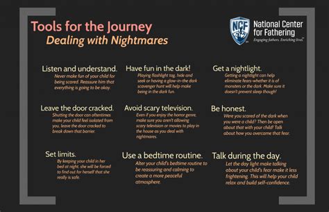 Seeking Help and Support in Dealing with Disturbing Nightmares