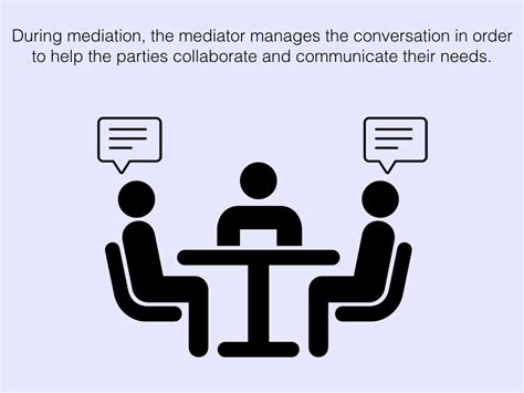 Seeking Mediation: When and How to Involve a Third Party