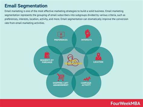 Segmentation and Personalization: Key to Delivering Relevant and Targeted Emails