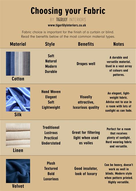 Selecting the Ideal Fabric and Finishing Touches
