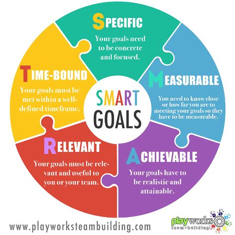 Set SMART Goals: A Proven Method for Efficient Time Utilization