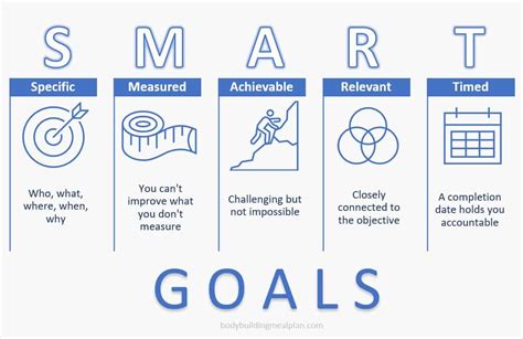Setting SMART Goals: The Key to Successful Weight Management