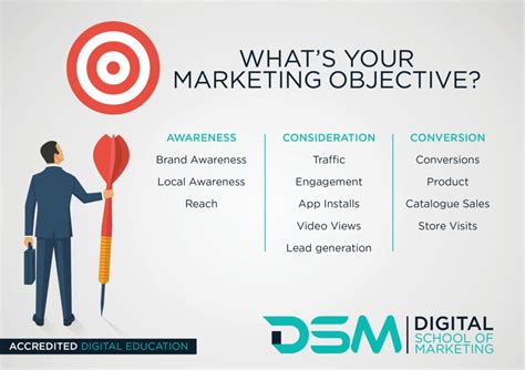 Setting Well-Defined Objectives for Your Social Networking Promotion