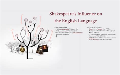 Shakespeare's Influence on Literature and the Evolution of English