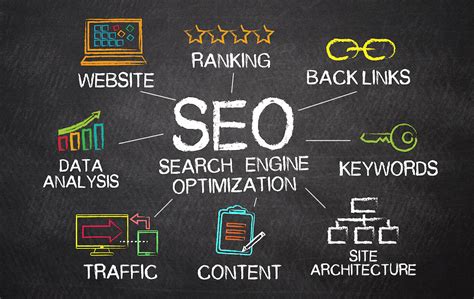 Significance of On-Page Optimization in Enhancing Search Result Rankings