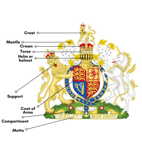 Step-by-Step Guide to Designing Your Personalized Heraldic Emblem