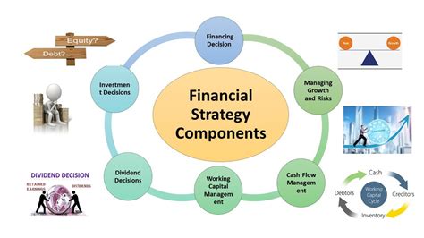 Strategies for Efficient Financial Control