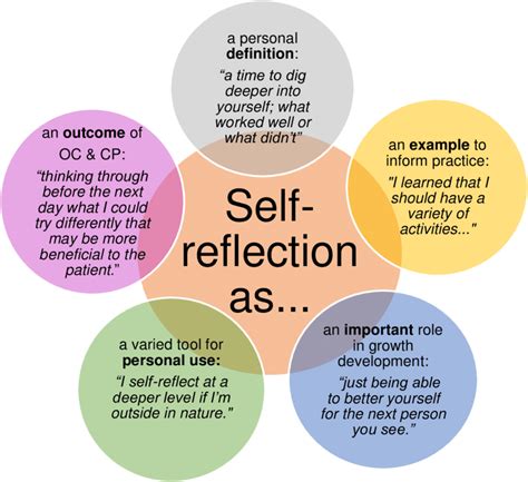 Strategies for Healing and Self-Reflection