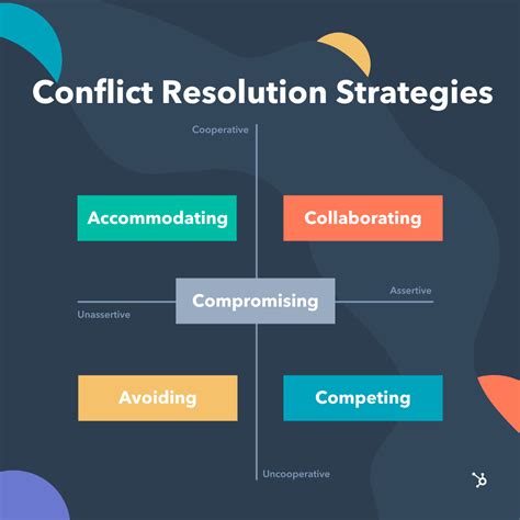 Strategies for Resolving Conflict and Strengthening Bonds