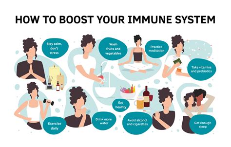 Strengthening the Immune System