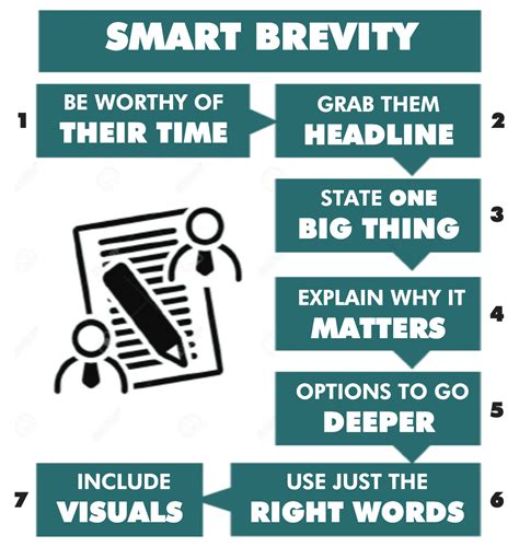 Structuring Content for Clarity and Brevity