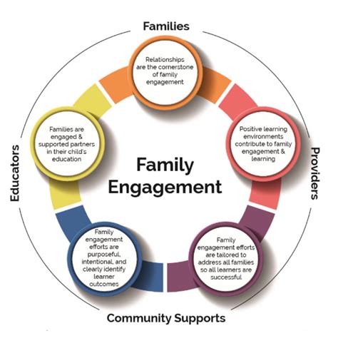 Supporting Families: The Role of Community Organizations