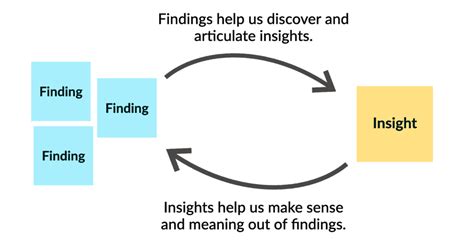 Symbolic Representations of Observing a Shooting: Insights into the Meanings