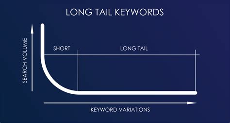 Targeting Long-Tail Keywords: Unlocking the Potential for Enhanced Website Traffic