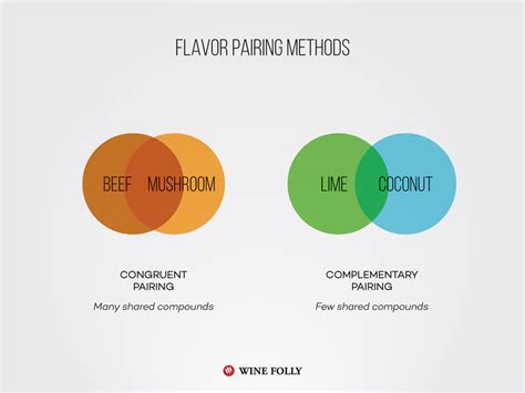 The Art of Combining and Pairing