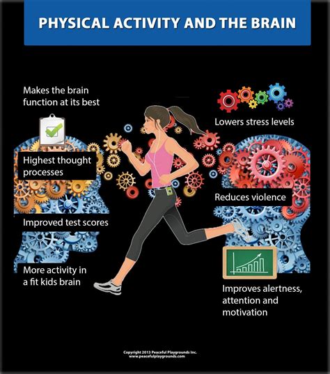 The Cognitive Benefits of Regular Physical Activity