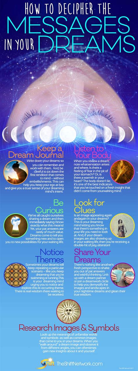 The Complex Psychology of Deciphering Dream Messages