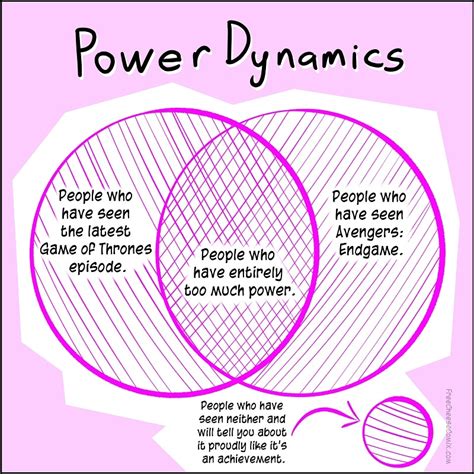 The Dynamics of Power: Exploring the Relationship between the Slapper and the Slapped