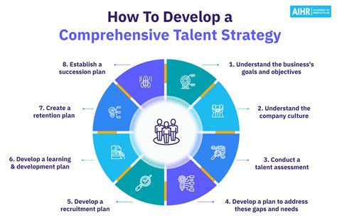 The Early Journey of a Rising Talent