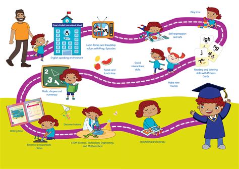 The Early Life and Education Journey