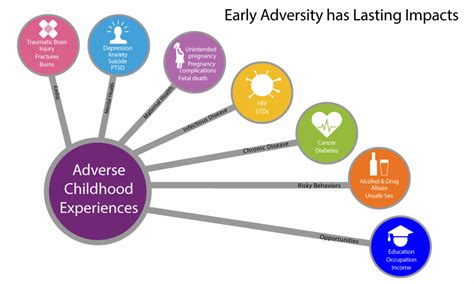 The Early Years: Exploring the Childhood of a Prominent Personality