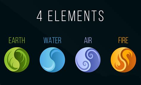 The Elemental Symbol: Exploring Water's Significance in the Analysis of Dreams