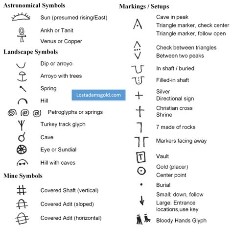 The Enigma of the Treasure Map's Symbols: Cracking the Code