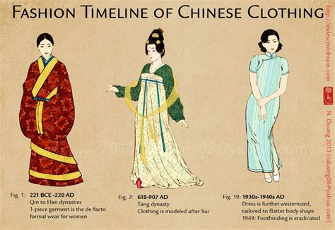 The Evolution of Clothing Supports: From Traditional to Modern