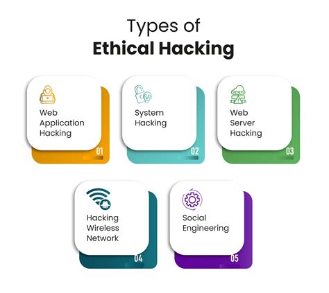 The Evolution of Ethical Hacking Techniques