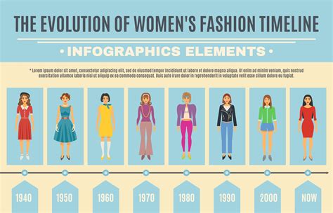 The Evolution of Style: Unveiling Fashion Journey