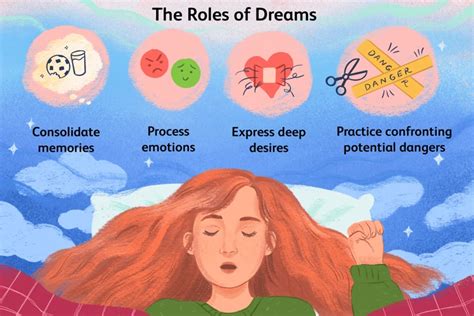 The Fascinating Connection Between Dreams and Real-Life Behavior