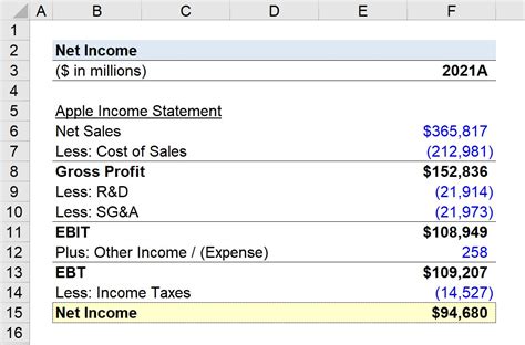 The Financial Side: Assessing Yureta's Net Worth and Earnings