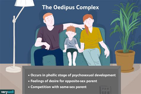 The Freudian Perspective: Unconscious Desires and Oedipal Complex