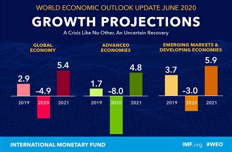 The Future Outlook: Projections and Prospects for Priva Biography