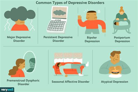 The Hidden Messages: Decoding the Meanings of Various Types of Depressions