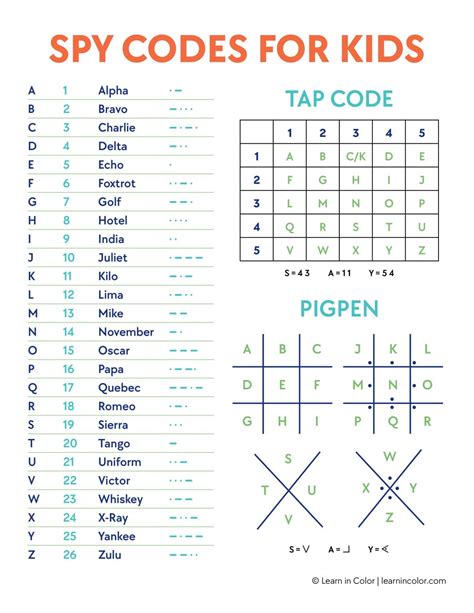 The Hidden Messages of Your Nighttime Imaginations: Unveiling the Cryptic Code of Symbols