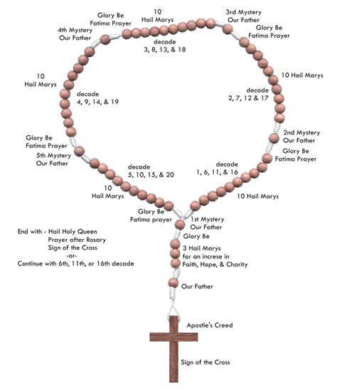 The Historical Origins of the Rosary and Its Spread